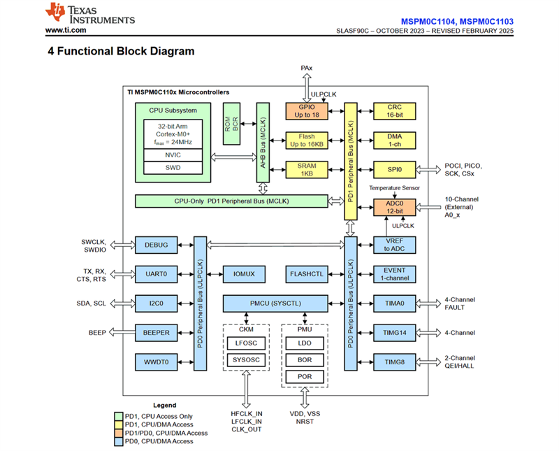 MSPM0C1104 Block Diagram
