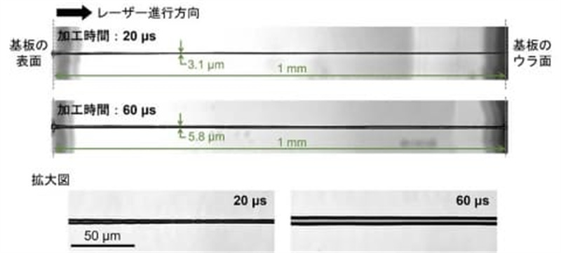 Through-holes formed in a 1 mm-thick glass substrate